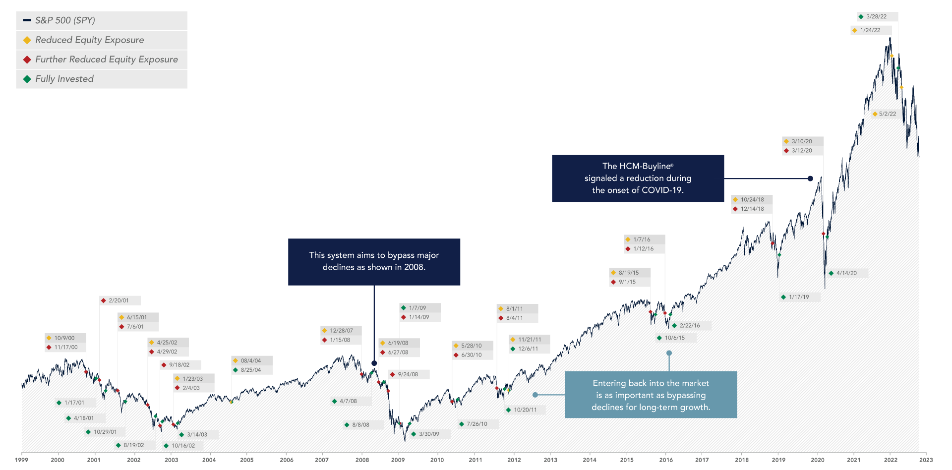 Oxiline Company Profile: Valuation, Funding & Investors